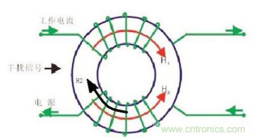 共模電感是如何抑制干擾噪聲？