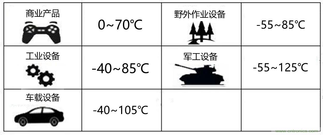 工程師該如何保障電源模塊的高低溫性能？