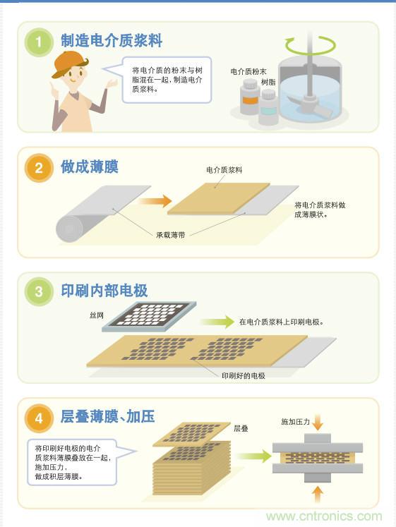 看漫畫，學(xué)電容