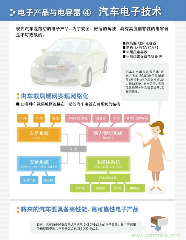 看漫畫，學(xué)電容