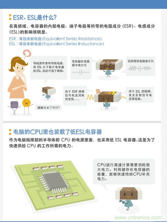 看漫畫，學(xué)電容