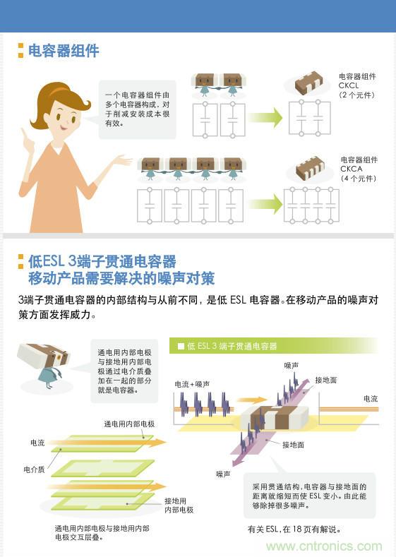 看漫畫，學(xué)電容