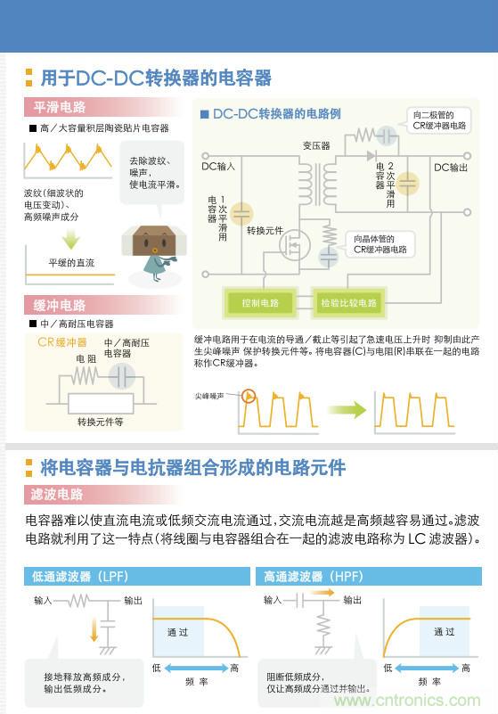 看漫畫，學(xué)電容