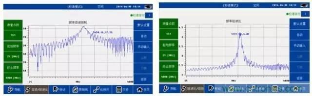射頻回波損耗、反射系數(shù)、電壓駐波比、S參數(shù)的含義與關(guān)系