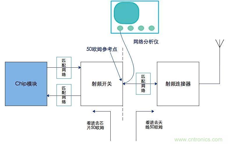 這種阻抗匹配的思路，你嘗試過(guò)嗎？