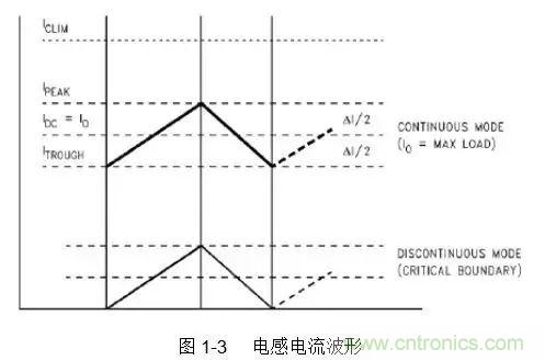 開(kāi)關(guān)電源該如何配置合適的電感？