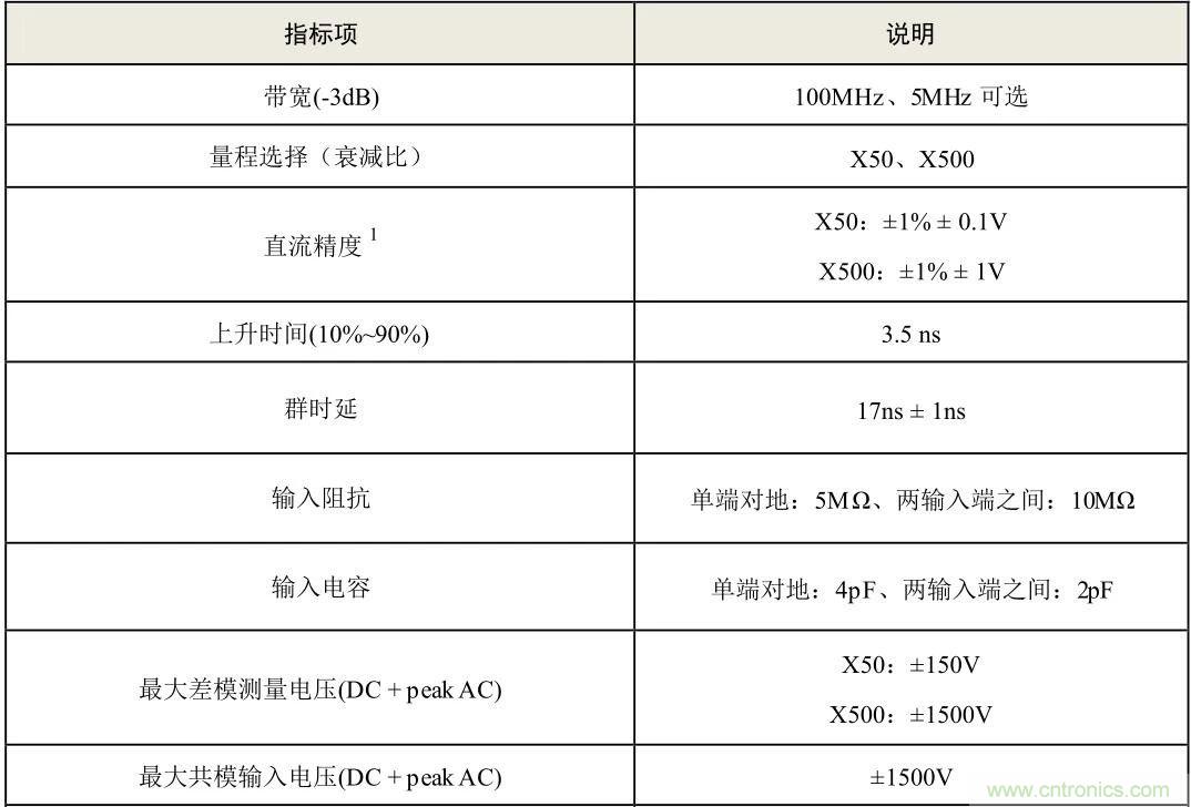 示波器探頭參數(shù)，你了解多少？