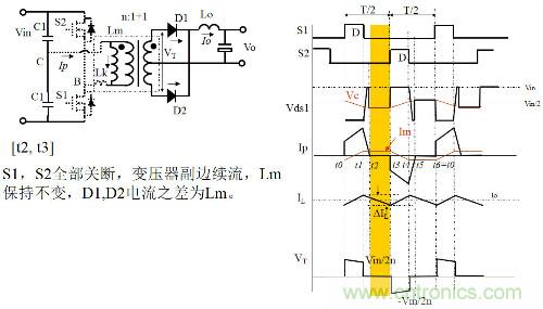 開關(guān)電源“各種拓?fù)浣Y(jié)構(gòu)”的對(duì)比與分析！