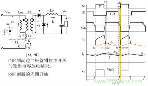 開關(guān)電源“各種拓?fù)浣Y(jié)構(gòu)”的對(duì)比與分析！