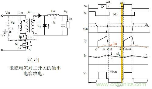開關(guān)電源“各種拓?fù)浣Y(jié)構(gòu)”的對(duì)比與分析！
