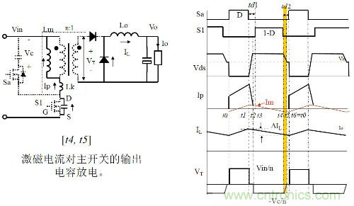 開關(guān)電源“各種拓?fù)浣Y(jié)構(gòu)”的對(duì)比與分析！