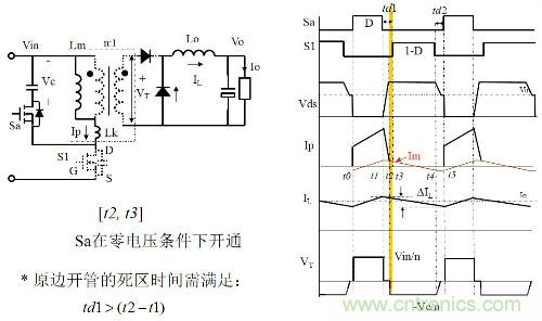 開關(guān)電源“各種拓?fù)浣Y(jié)構(gòu)”的對(duì)比與分析！