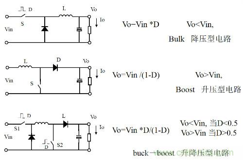 開關(guān)電源“各種拓?fù)浣Y(jié)構(gòu)”的對(duì)比與分析！