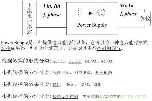 開關(guān)電源“各種拓?fù)浣Y(jié)構(gòu)”的對(duì)比與分析！