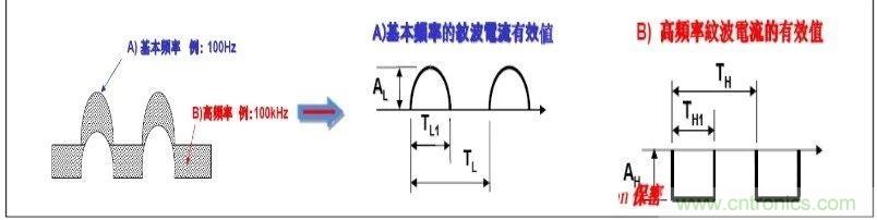 紋波電流到底為何物？鋁電解電容的紋波電流如何計算？