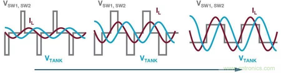 無線電池充電器設(shè)計(jì)太繁瑣？試試感性這條路