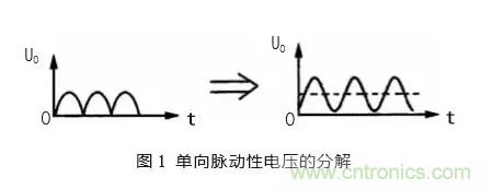 匯總電源設(shè)計(jì)中最常見的濾波電路 匯總電源設(shè)計(jì)中最常見的濾波電路
