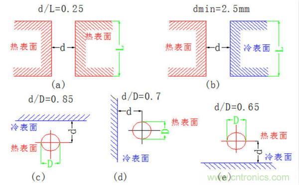 你可以用這10種方法來為你的PCB散熱！