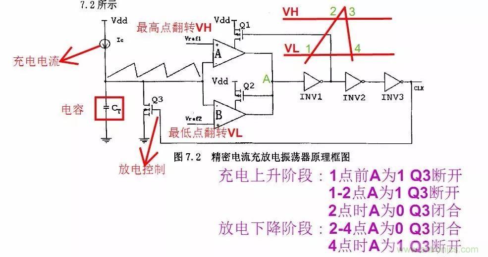 開關(guān)電源IC內(nèi)部電路解析！