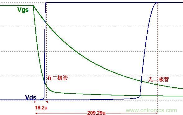 硬件開發(fā)，我想和MOS管聊聊