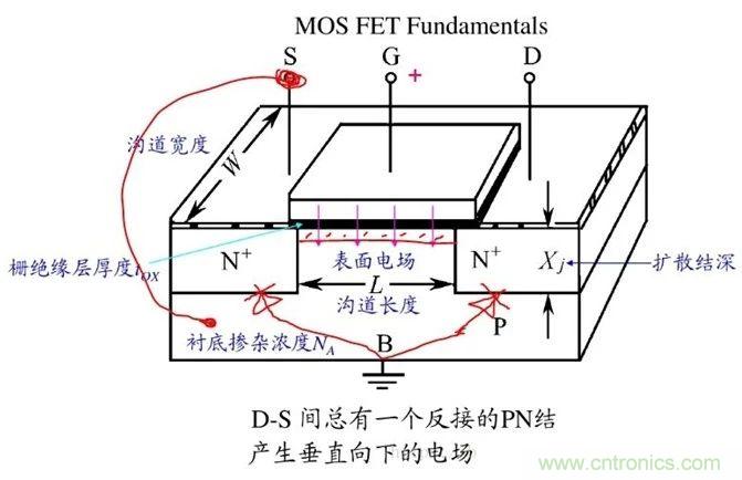 硬件開發(fā)，我想和MOS管聊聊
