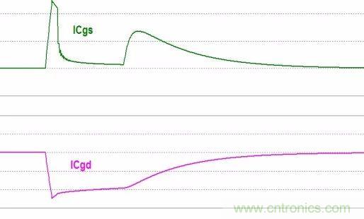 硬件開發(fā)，我想和MOS管聊聊
