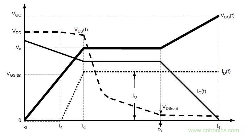 硬件開發(fā)，我想和MOS管聊聊