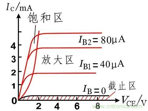 硬件開發(fā)，我想和MOS管聊聊