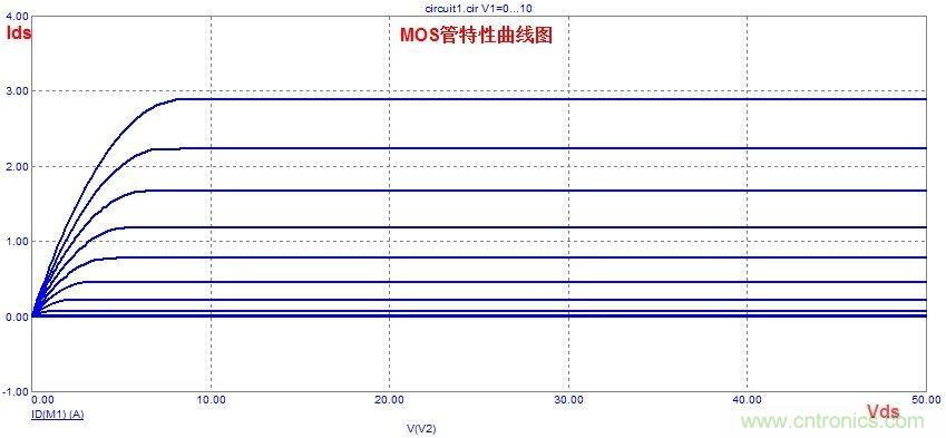 硬件開發(fā)，我想和MOS管聊聊
