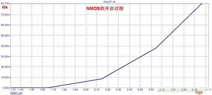 硬件開發(fā)，我想和MOS管聊聊