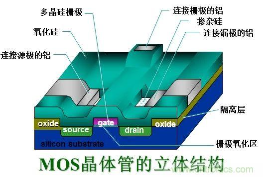 硬件開發(fā)，我想和MOS管聊聊