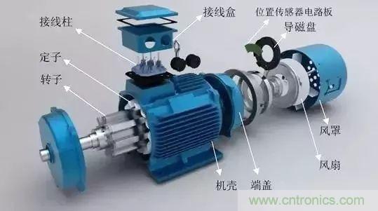 電動機(jī)電流過高？主要是這些原因！