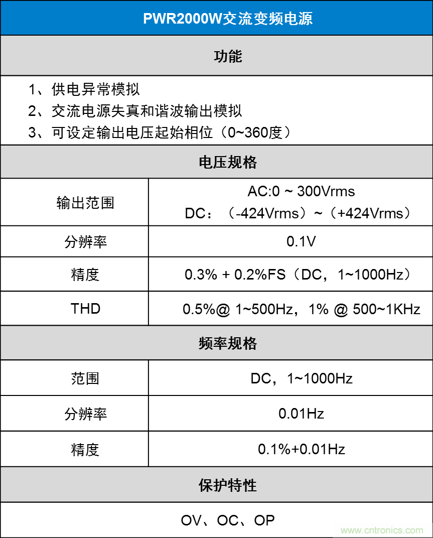 如何進(jìn)行LED驅(qū)動(dòng)電源測試？