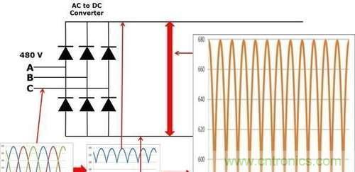 變頻器為什么要外接制動電阻？