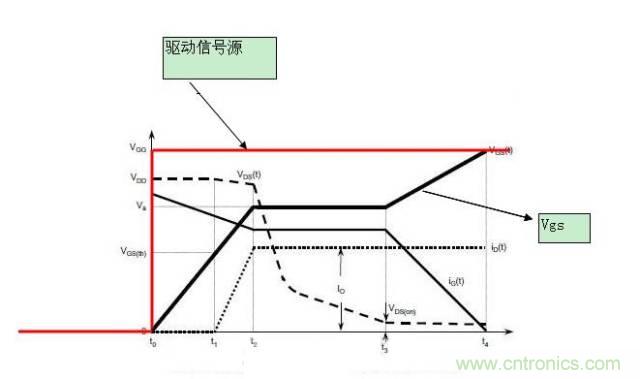 MOS管開關(guān)時的米勒效應(yīng)！