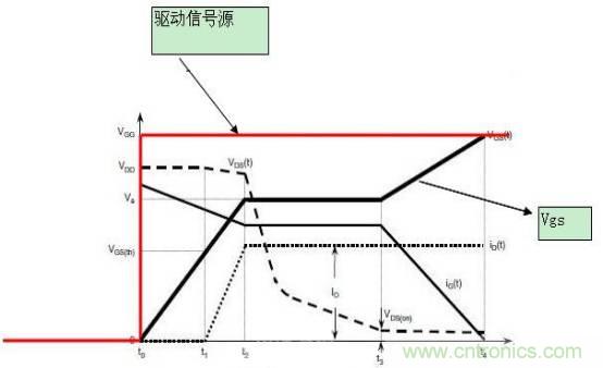 MOS管開關(guān)時的米勒效應(yīng)！