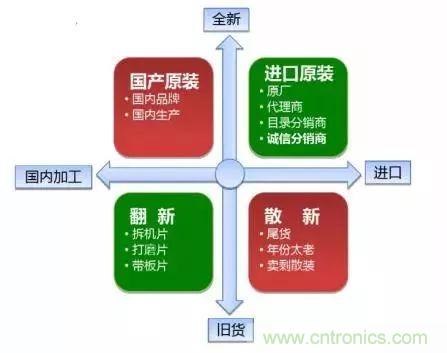 了解這些元器件基礎(chǔ)知識，你就是高手（二）