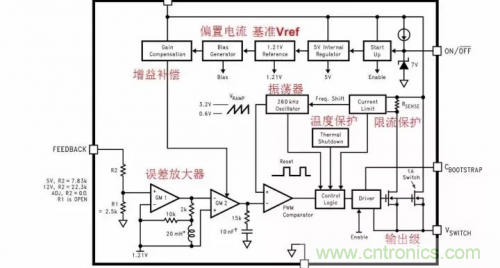 電源芯片的內(nèi)部結(jié)構(gòu)，你了解嗎？