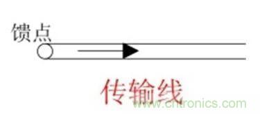 無線模塊的天線性能如何優(yōu)化？