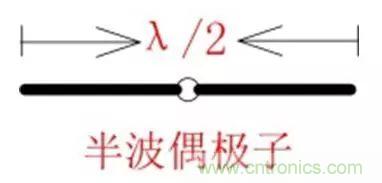 無線模塊的天線性能如何優(yōu)化？