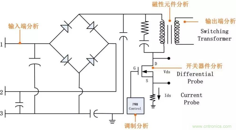不只是一臺(tái)示波器！電源分析插件你真的會(huì)用了嗎？