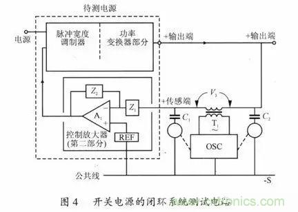 開關(guān)電源穩(wěn)定性的設(shè)計與測試！