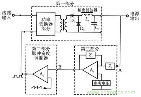 開關(guān)電源穩(wěn)定性的設(shè)計與測試！