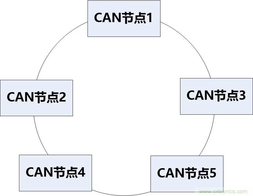 為什么CAN總線支線長度不能太長？