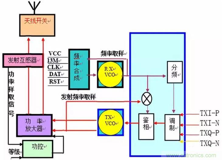 從原理到產(chǎn)業(yè)現(xiàn)狀，一文讀懂射頻芯片