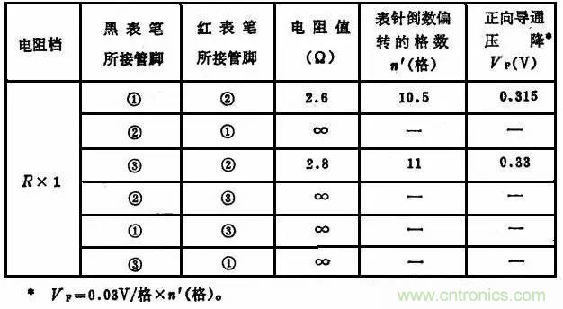 二極管，你真的了解她么？