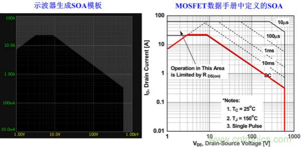 板子上的MOS管真的能持續(xù)安全工作嗎？