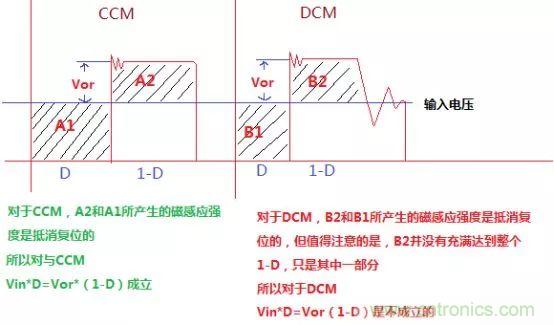 變壓器電感量怎么算？為什么各不相同？