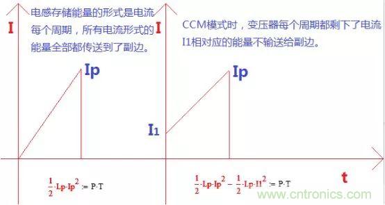 變壓器電感量怎么算？為什么各不相同？