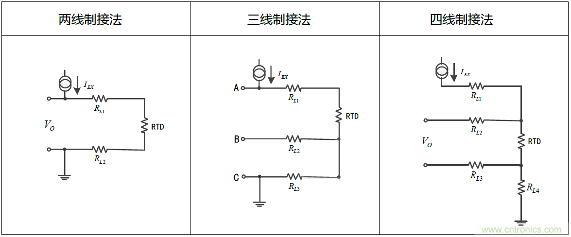 溫度測量：如何消除線阻抗引入的誤差？
